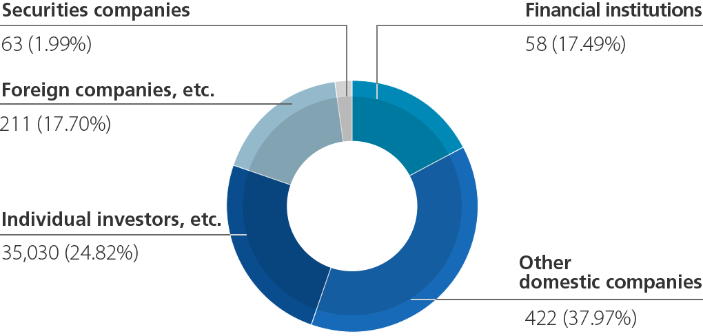 stock-overview-uacj-corporation-a-major-global-aluminum-group