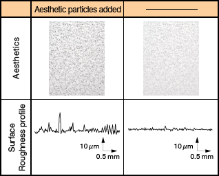 Fig. Evaluation results for coating performance
