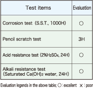 Fig. Results of coating performance (UACJ COAT™ Clean)