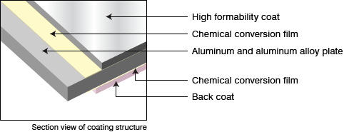 Fig. Structure