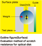 Outline figure (Surface)