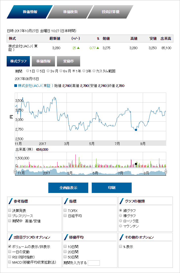株価チャートのイメージ