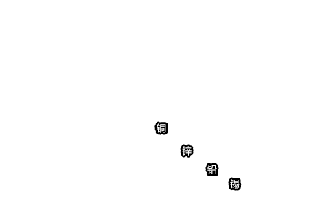 主要非铁金属的世界消费量的演变（历年）