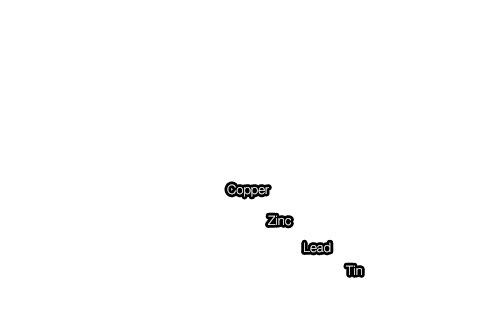 Global Consumption of Major Non-Ferrous Metals (Calendar Year)