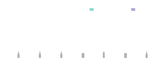 Comparison of Recycling Costs by Container Type