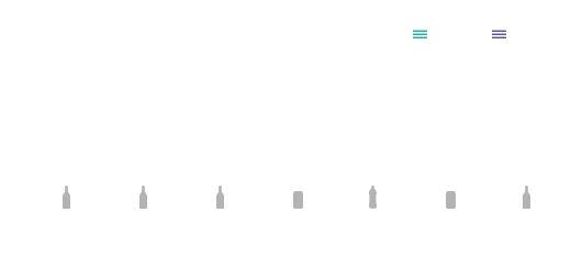 容器別のリサイクルに必要な総コスト