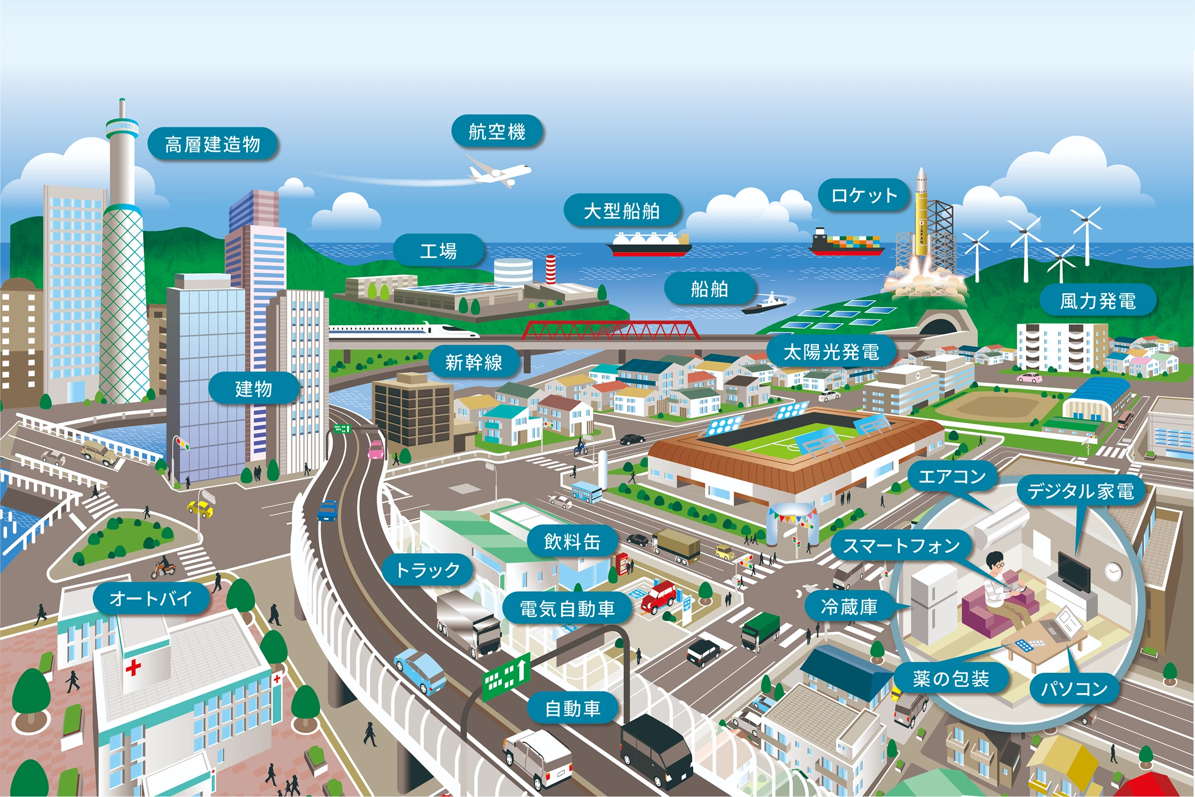 アルミニウムは日常生活や社会を支える身近な素材