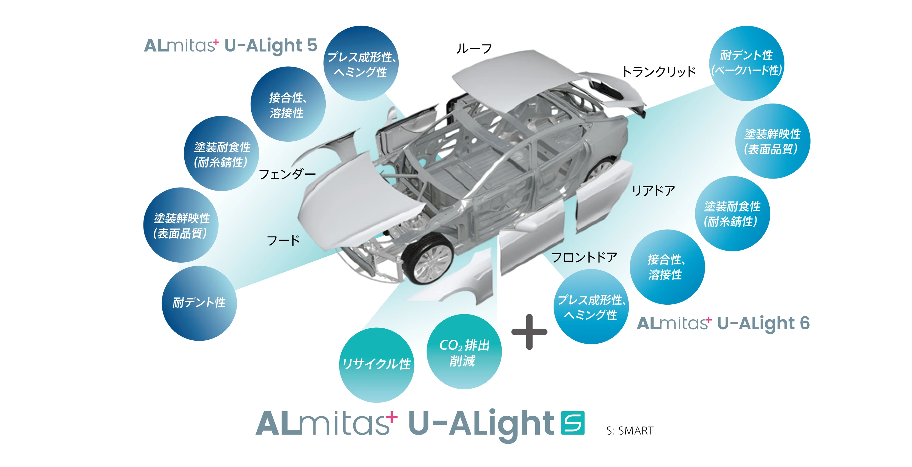 「U-ALight（ユーアライト）」概要