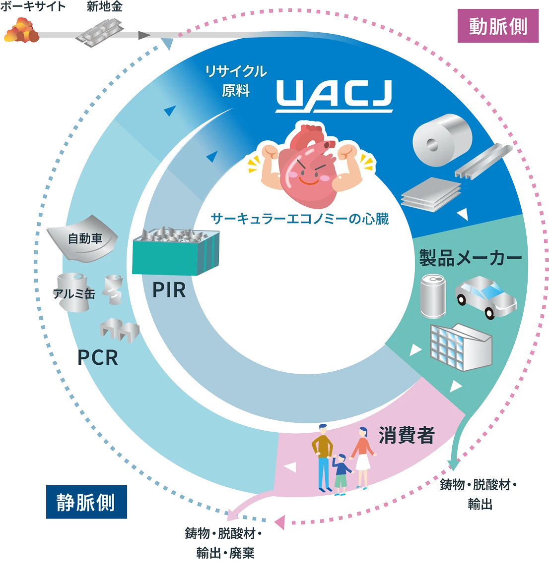 サステナビリティ図解
