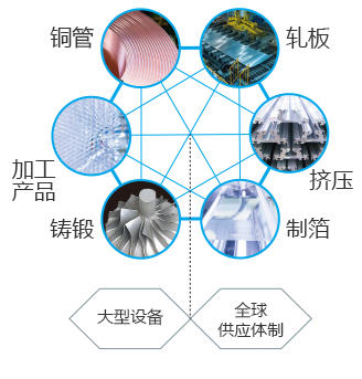 创造多彩加工的6项事业