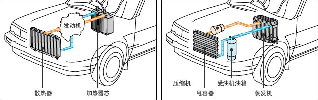 热交换器的种类