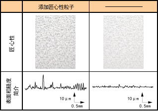 涂膜性能评估结果