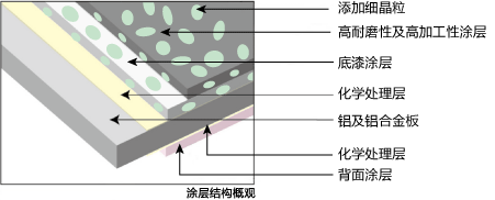 构造