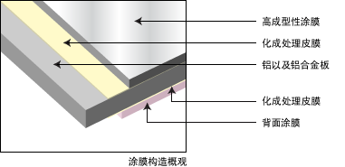 构造