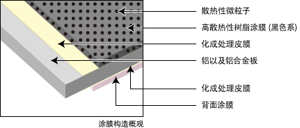 构造