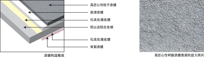构造
