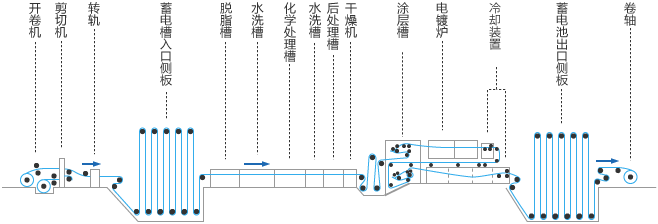 涂层