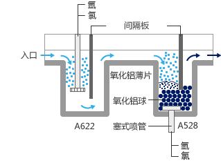 熔融金属处理