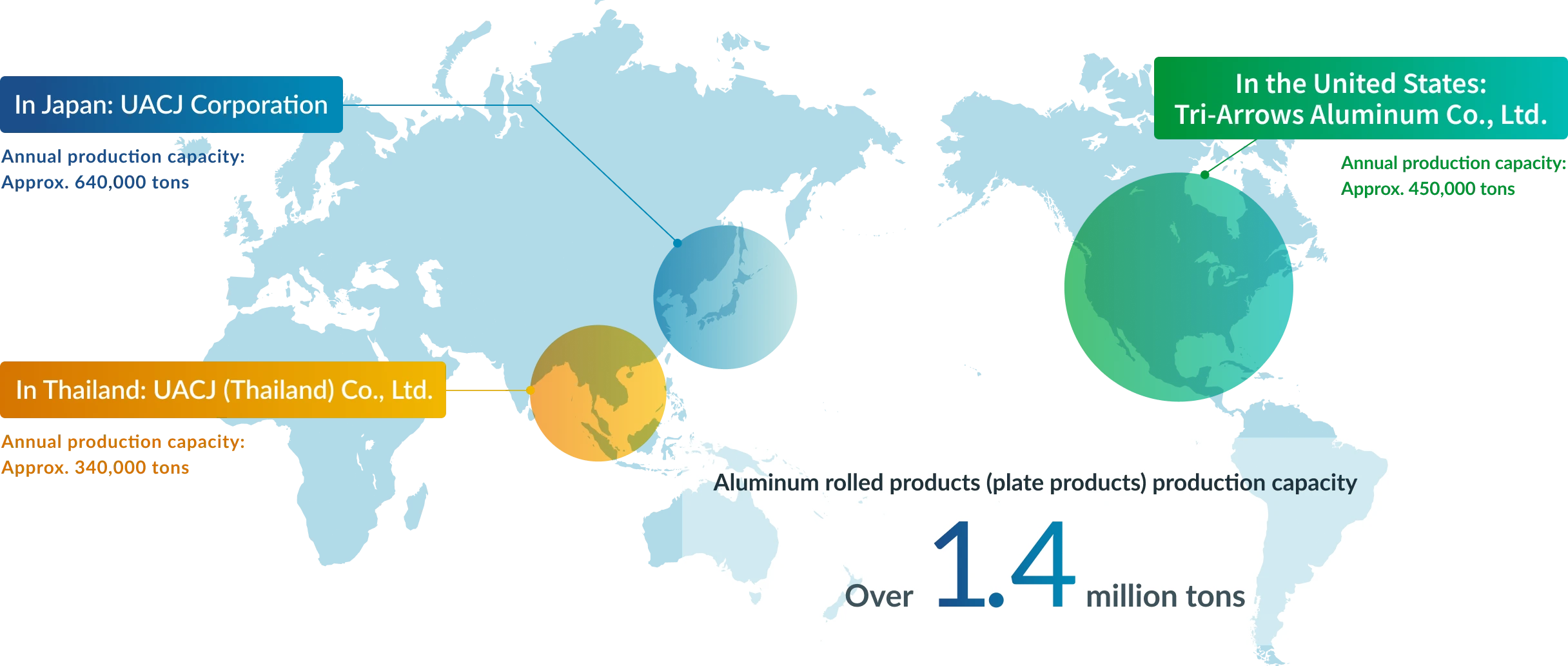 Establishing a global production system
