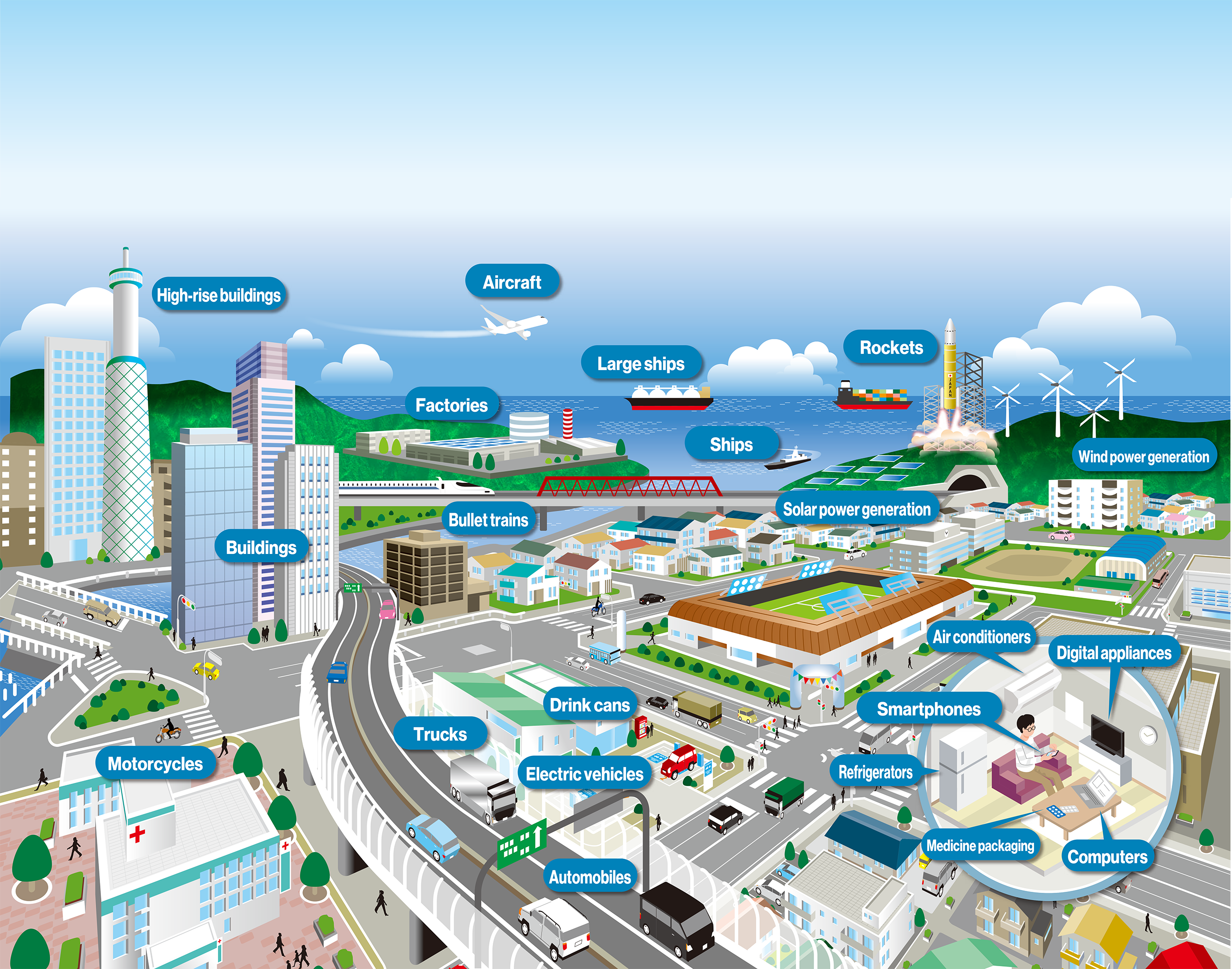 Aluminum: A sustainable material that is highly recyclable