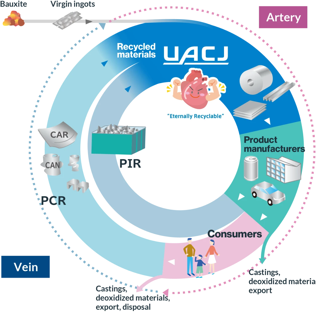Sustainability diagram
