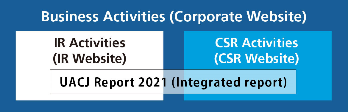 Fig. Information Disclosure