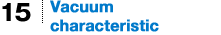 Vacuum characteristic