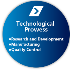 Research and Development, Manufacturing, Quality Control