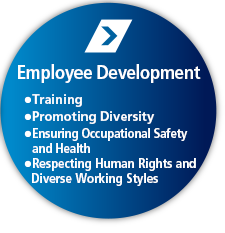 Training, Promoting Diversity, Respecting Human Rights and Diverse Working Styles, Ensuring Occupational Safety and Health