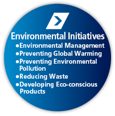 Environmental Management, Preventing Global Warming, Preventing Environmental Pollution, Reducing Waste, Developing Eco-conscious Products