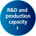 R&D and Production Capacity