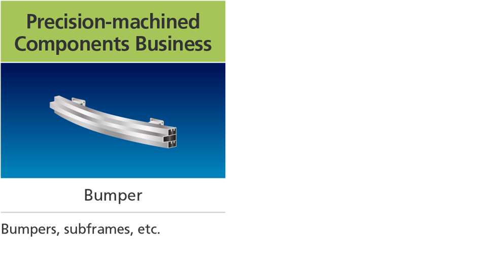Precision-machined Components Business
