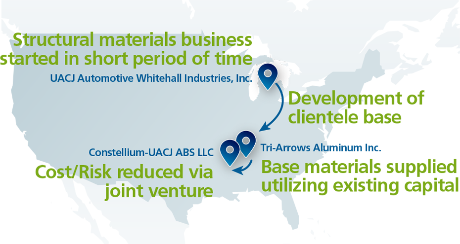 Key bases in USA