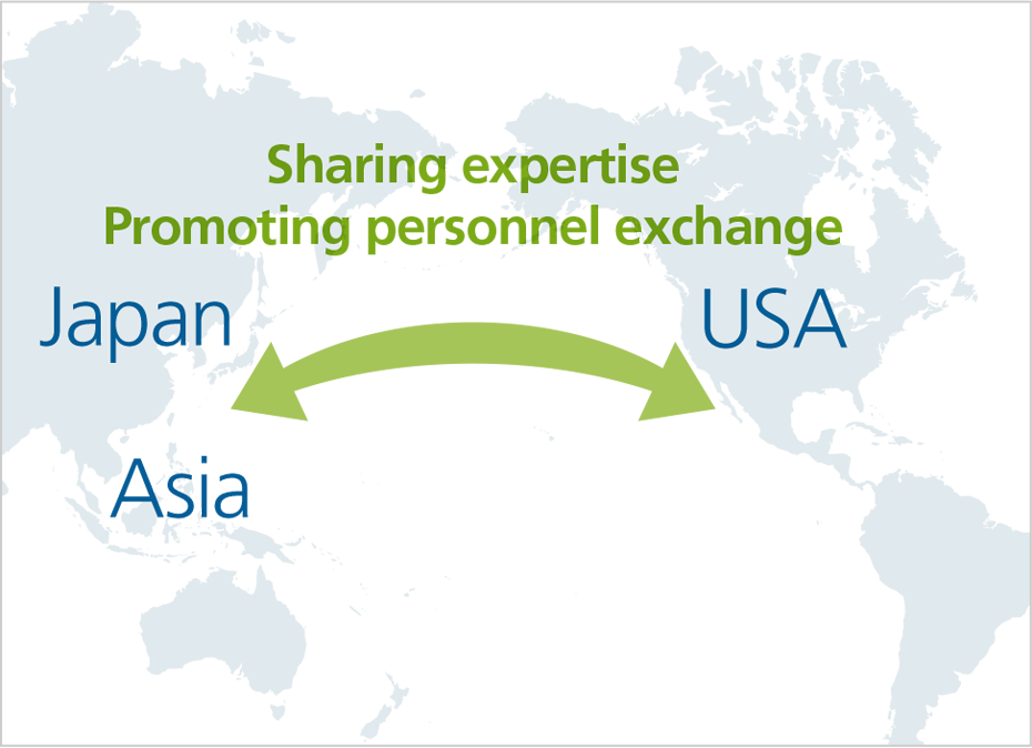 Global alliances in automotive materials business