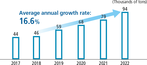 Outlook for automotive body sheet demand in Japan