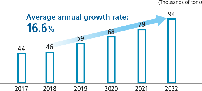 Outlook for automotive body sheet demand in Japan