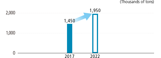 Demand for can stock in Asia and Australia