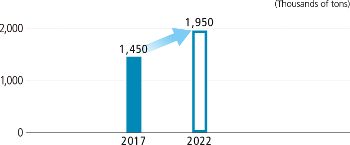 Demand for can stock in Asia and Australia