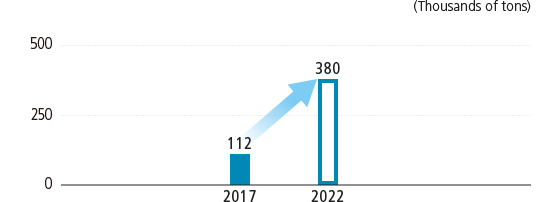 Demand for automotive body sheet in Asia and Australia