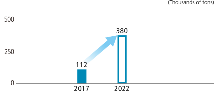 Demand for automotive body sheet in Asia and Australia