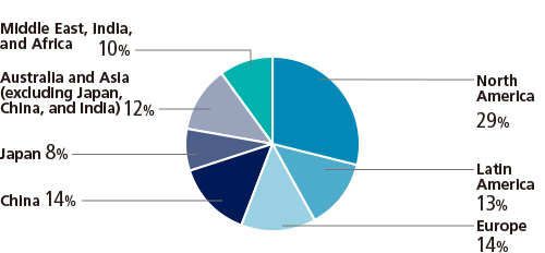 Global demand for aluminum can stock by region