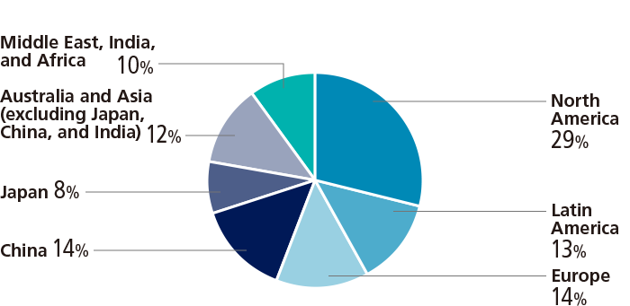 Global demand for aluminum can stock by region