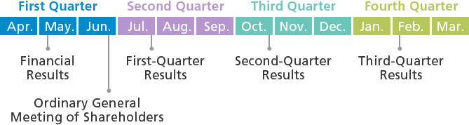 Fig. IR Calendar