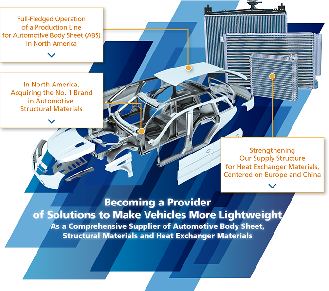 Becoming a Provider of Solutions to Make Vehicles More Lightweight