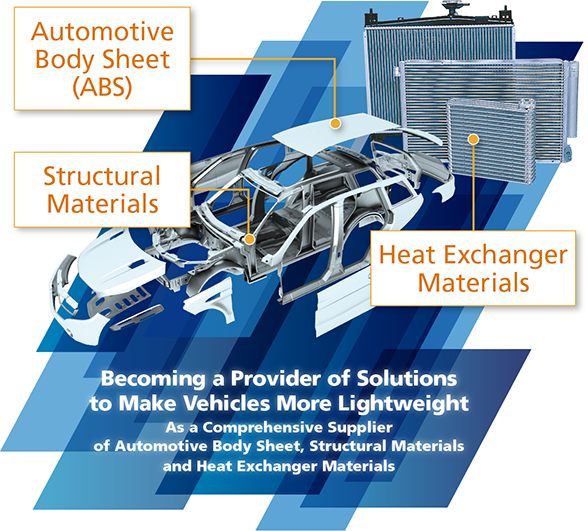 Becoming a Provider of Solutions to Make Vehicles More Lightweight