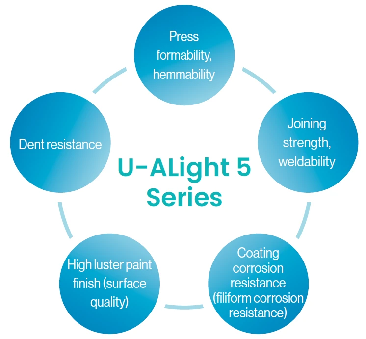 U-ALight 5 Series