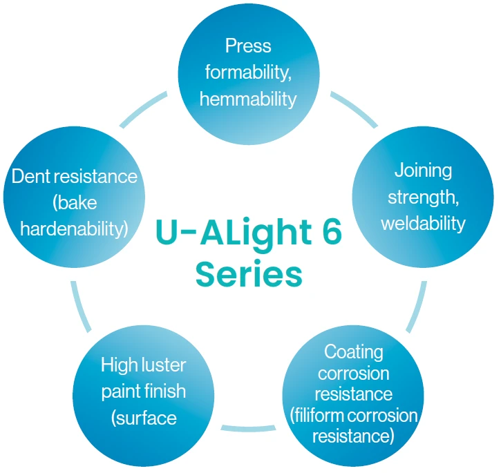 U-ALight 6 Series
