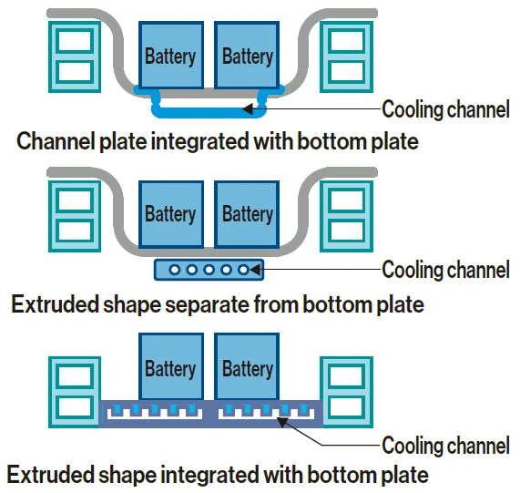 Flow channel design of battery temperature controller