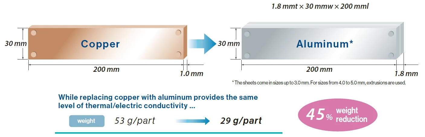 Advantages of replacing with aluminum