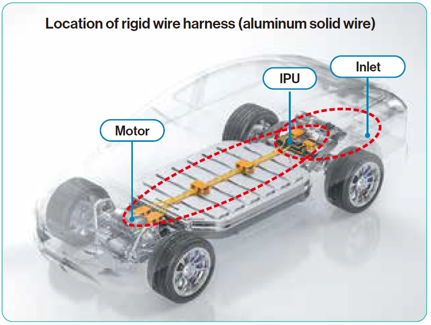 Location of rigid wire harness (aluminum solid wire)